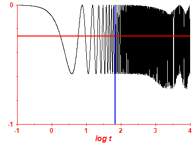 Survival probability log